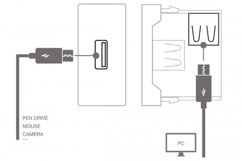 Fonestar WP-47U Złącze USB A Montaż na panelu Żeński , 1/2 modułu