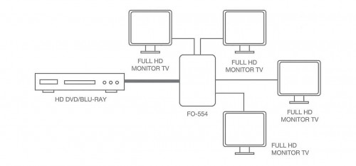 Fonestar FO-554 - splitter HDMI 1 x4,  10.2 Gbps Rozdzielacz sygnału HDMI