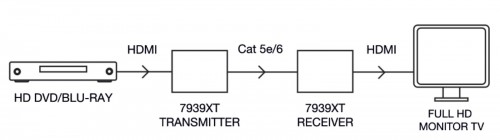 Fonestar 7939XT - HDMI CAT 6 -Przedłużacz HDMI CAT 6   do 70 m 1080p lub do 40 m 4K x 2K