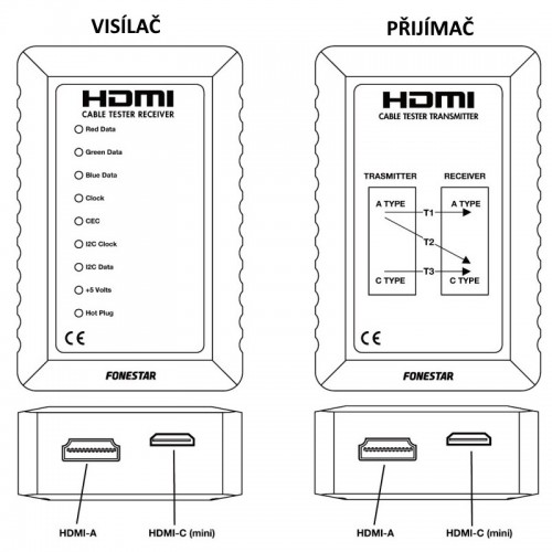 Fonestar TH-791- Uniwersalny tester HDMI (A + C mini)