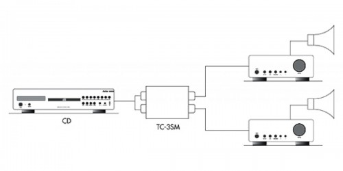 Fonestar TC-3SM - konwerter sygnału audio stereo na mono