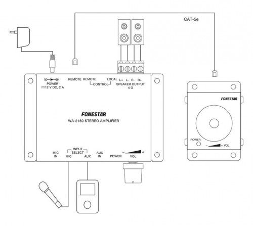 Fonestar MC-2150 -.  Zewnętrzny regulator poziomu głośności dla wzmacniacza ściennego - model WA-2150