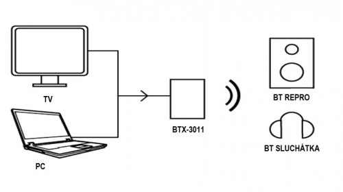 Fonestar BTX-3011 - nadajnik Bluetooth do bezprzewodowej transmisji sygnału audio. (2)