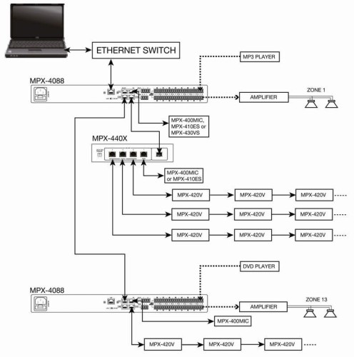 fonestar-mpx-4088-matrix-audio-8-x-8-4-vstupni-a-vystupni-kanaly