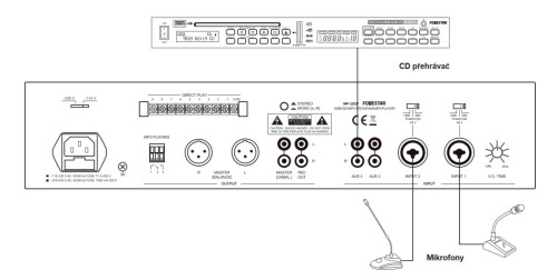 Fonestar MP-121P - jednostka sterująca USB/SD/MP3 (6)