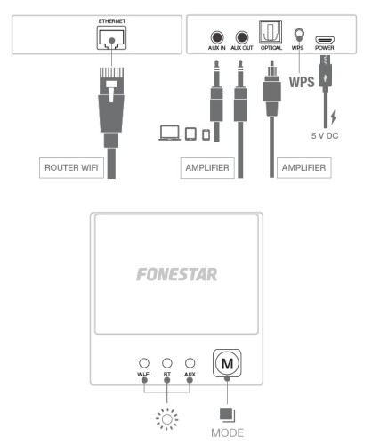 Fonestar FONCAST - odtwarzacz sieciowy WiFi (5)