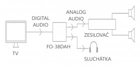 Fonestar FO38DAH Cyfrowy przetwornik, konwerter cyfrowo  analogowy z wyjściem słuchawkowym