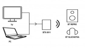 Fonestar BTX3011  nadajnik Bluetooth do bezprzewodowej transmisji sygnału audio.