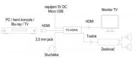 Obrazek 2 dla: Fonestar FO442HA   Extractor HDMI + optical SPDIF/3,5mm minijack. UHD 4K